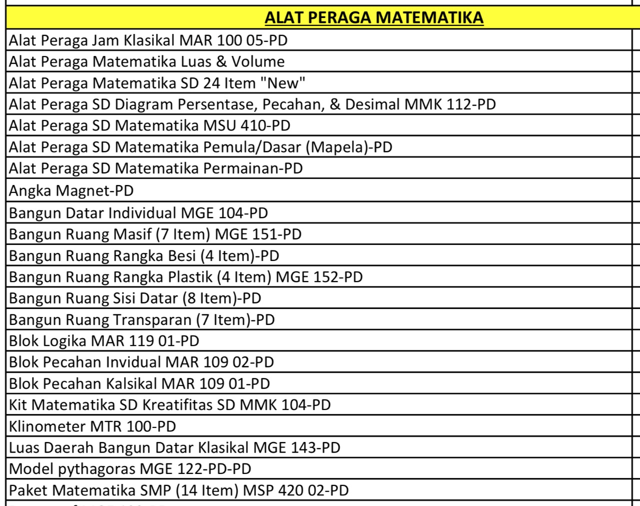 Distributor/Penyedia/Supplier/Jual Alat Peraga Matematika (WA 085730453518)