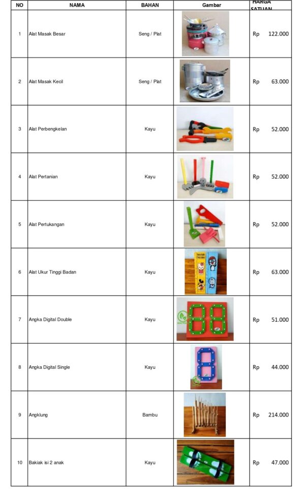 Supplier Permainan Edukatif APE PAUD Terlengkap: Alat Masak, Alat Pertukangan, Angklung, dan Banyak Lagi