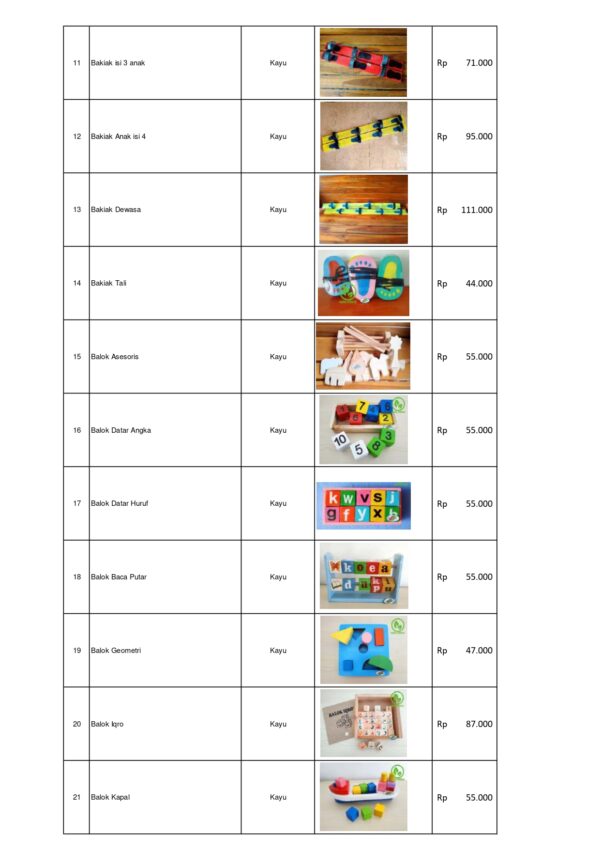 Distributor dan Supplier Permainan Edukatif APE PAUD Kayu Terlengkap dan Terpercaya