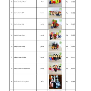 Distributor Permainan Edukatif APE PAUD: Boneka Edukasi Tangan & Jari Berkualitas untuk Anak Usia Dini