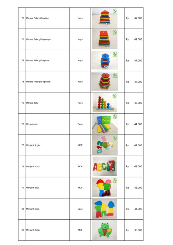 Distributor Permainan Edukatif APE PAUD Berkualitas: Pilihan Mainan Edukasi Anak Usia Dini