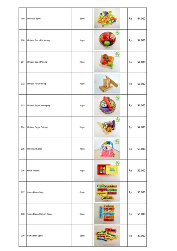 Supplier Permainan Edukatif APE PAUD Terlengkap: Mainan Kayu & Spon untuk Tumbuh Kembang Anak Usia Dini