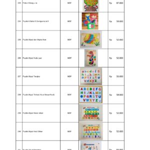 Distributor Permainan Edukatif APE PAUD Terlengkap & Berkualitas – Supplier Mainan Edukatif MDF & Plastisin Tema Pizza Party