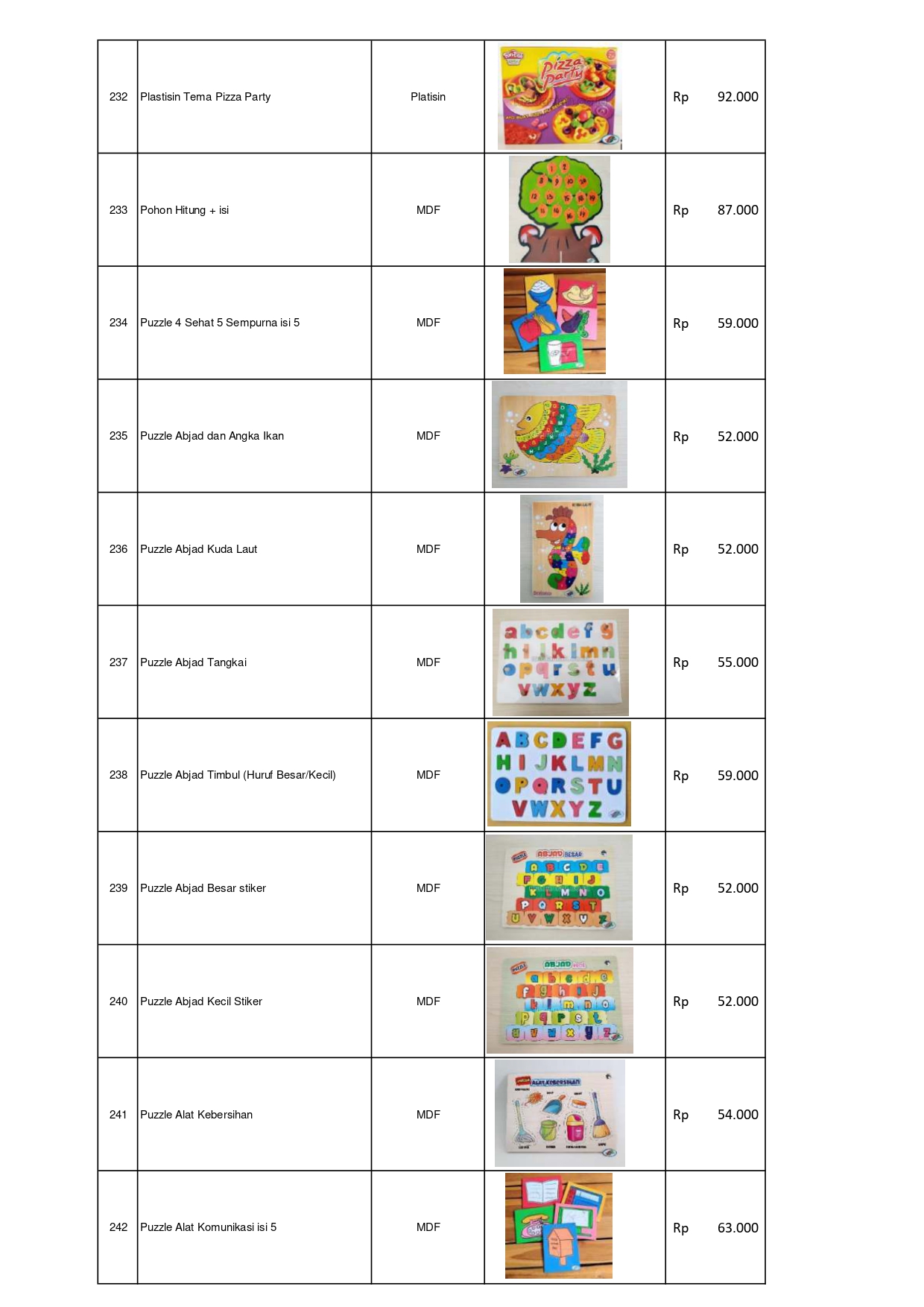 Distributor Permainan Edukatif APE PAUD Terlengkap & Berkualitas – Supplier Mainan Edukatif MDF & Plastisin Tema Pizza Party