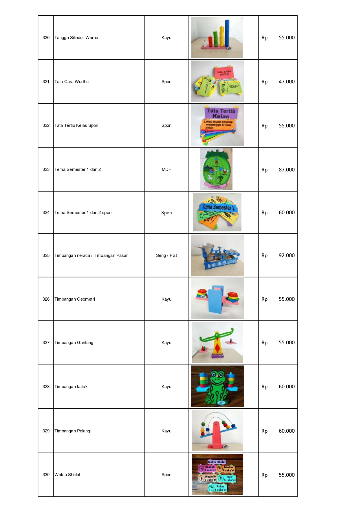 Distributor Permainan Edukatif APE PAUD Berkualitas – Lengkap untuk Kebutuhan TK & PAUD