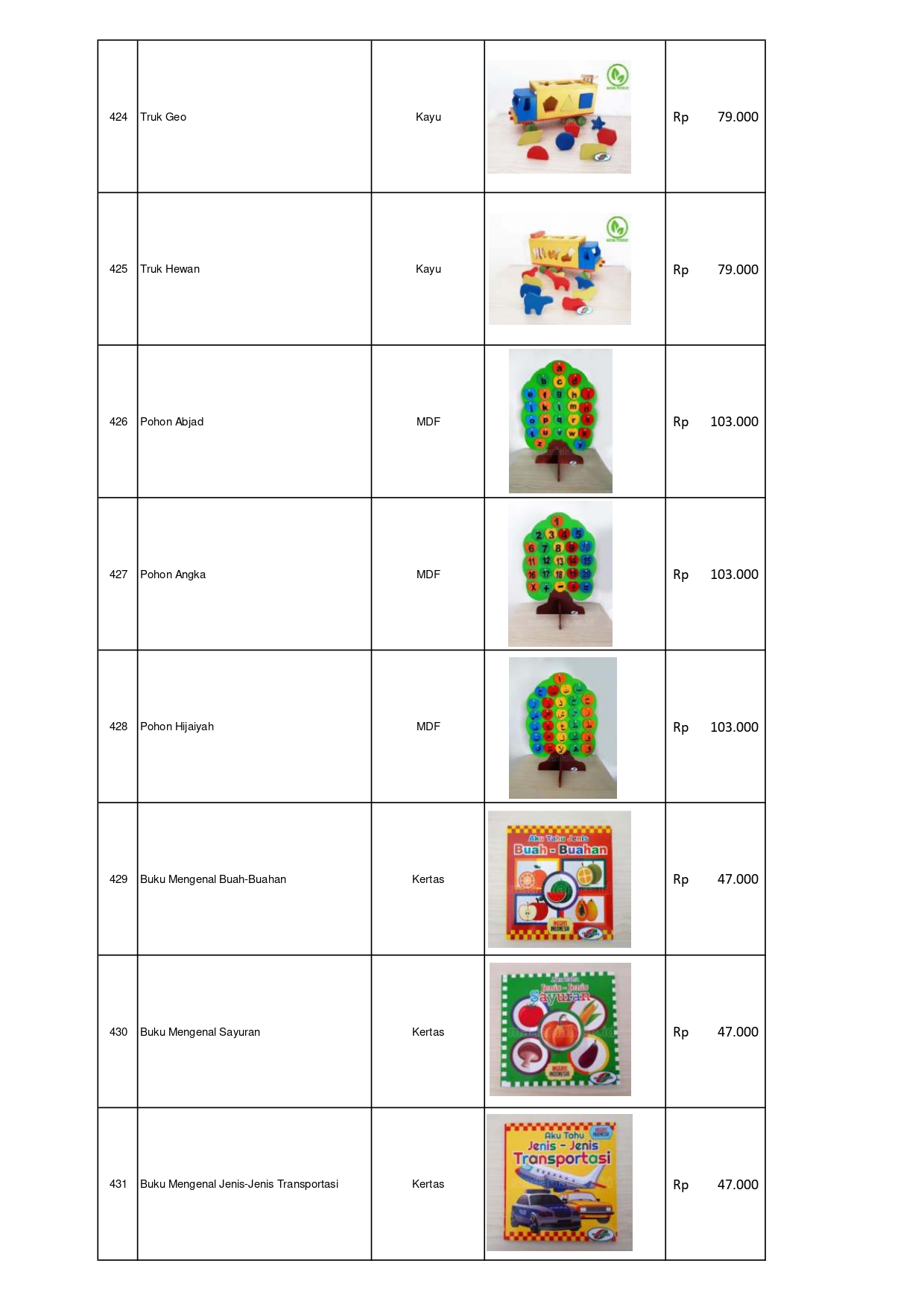 Supplier Permainan Edukatif APE PAUD Kayu & Kertas Terlengkap – Hubungi WA 085730453518