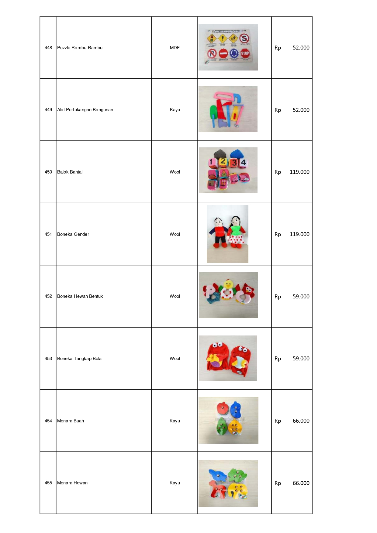 Supplier Permainan Edukatif APE PAUD Terlengkap: Puzzle Rambu-Rambu, Balok Bantal, Menara Hewan & Lainnya