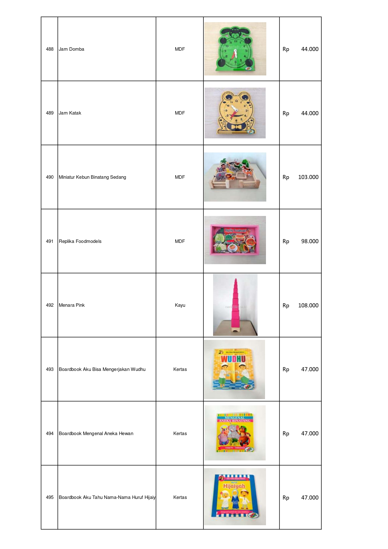 Distributor Permainan Edukatif (APE PAUD) Terlengkap dan Terpercaya – Hubungi WA 085730453518